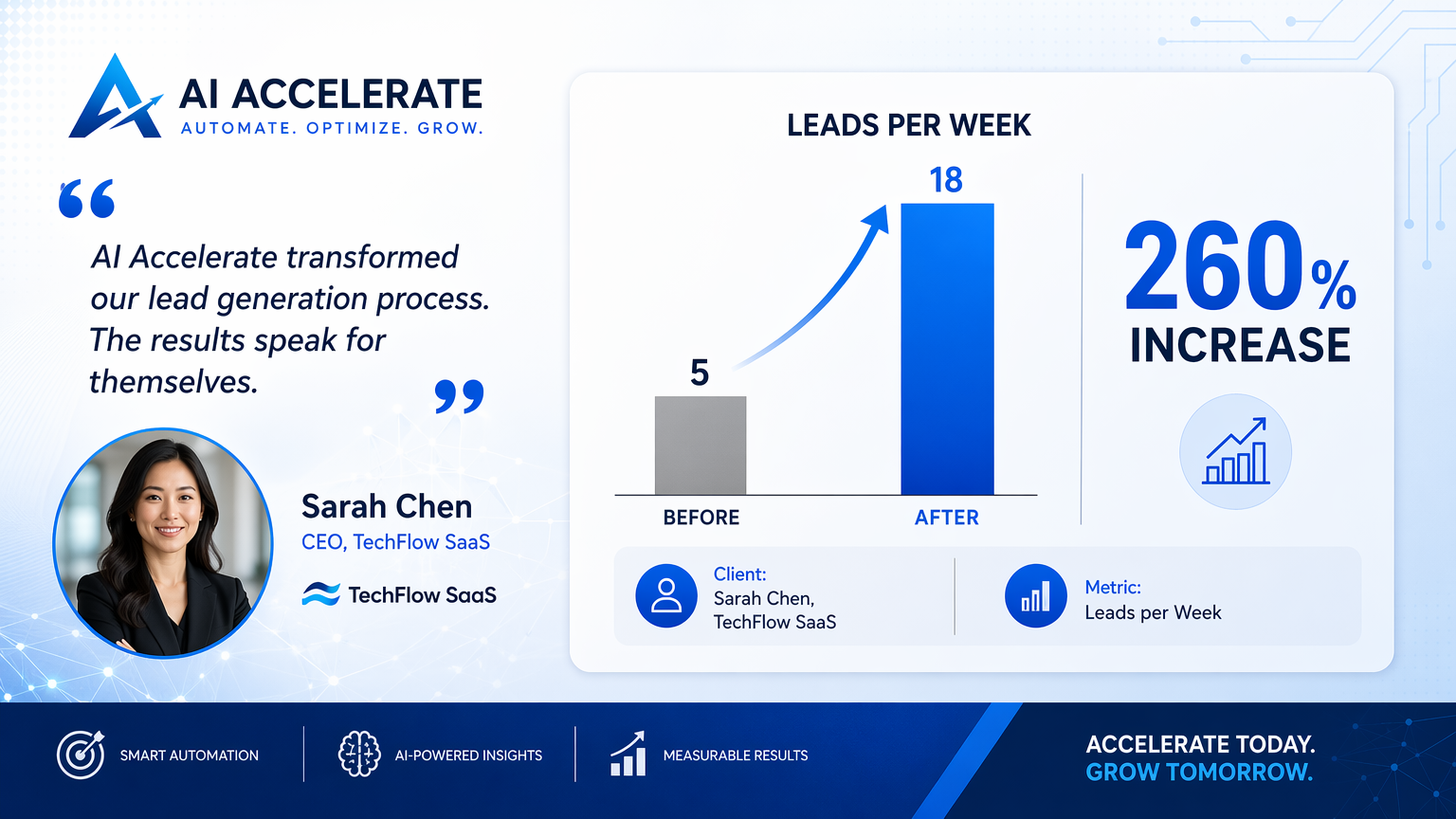 Sarah Chen - TechFlow SaaS