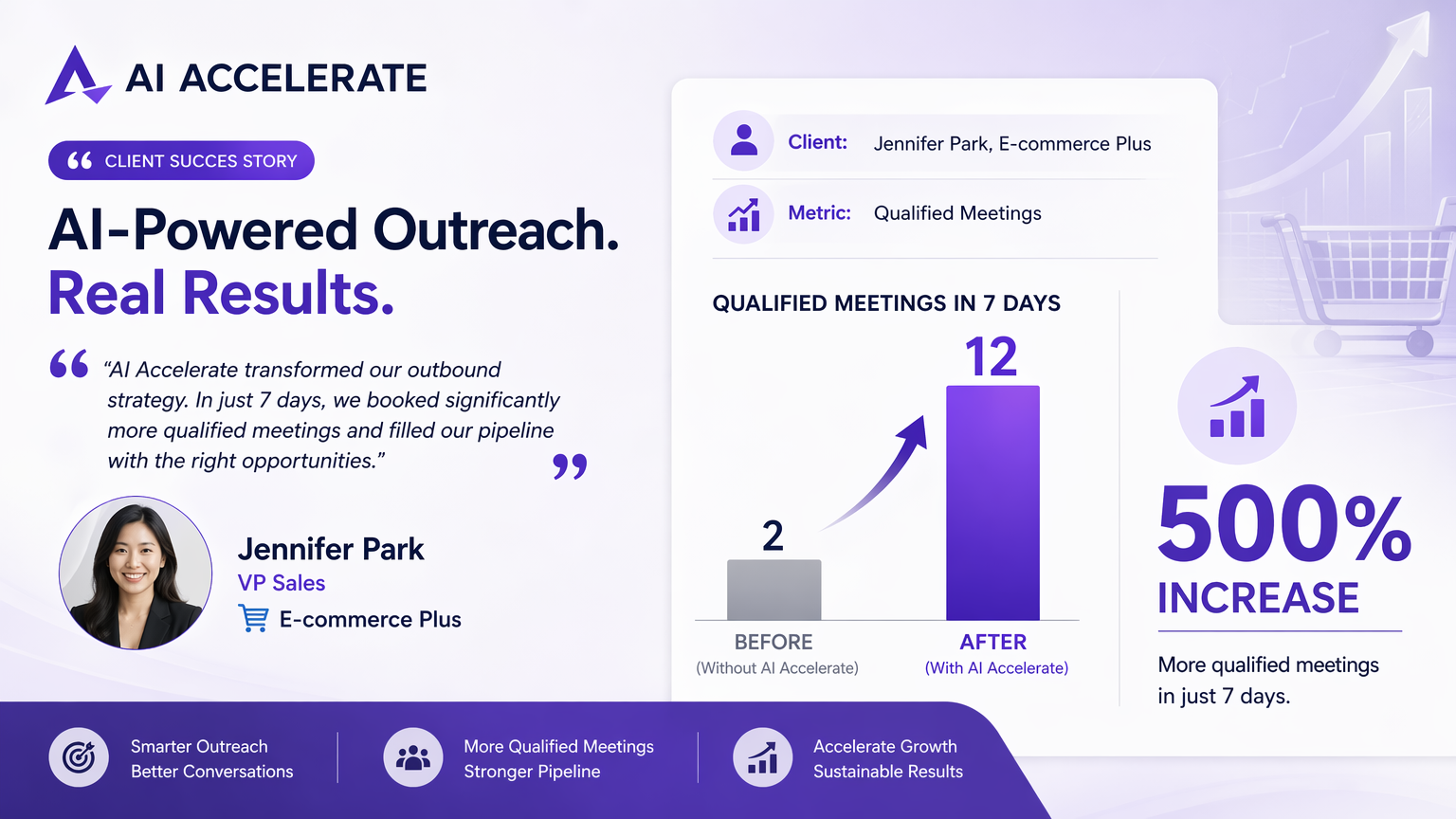 Jennifer Park - E-commerce Plus